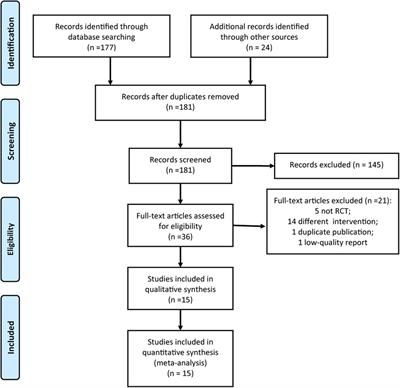 Clown care in the clinical nursing of children: a meta-analysis and systematic review
